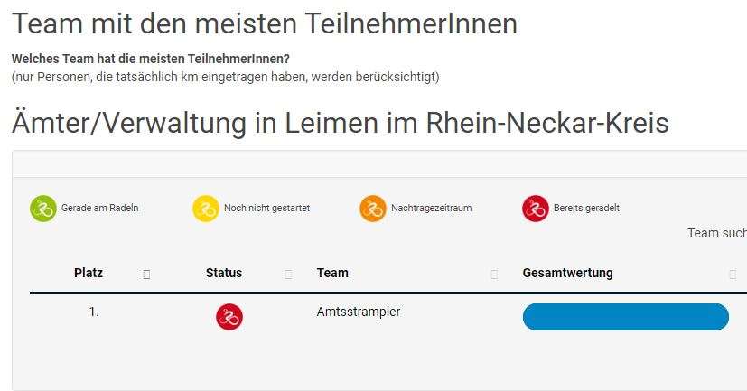  Ämter/Verwaltung in Leimen im Rhein-Neckar-Kreis 